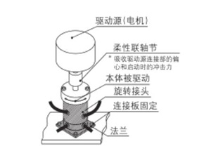 MQR氣動多通路旋轉(zhuǎn)接頭安裝注意事項(xiàng)